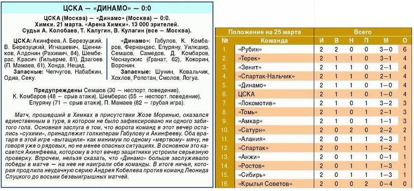 2010-03-21.CSKA-DinamoM.1