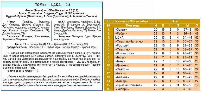 2010-09-26.Tom-CSKA.1