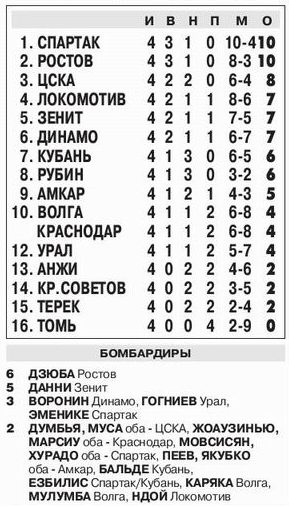 2013-08-04.Rubin-CSKA.1