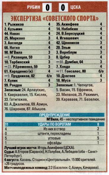 2013-08-04.Rubin-CSKA.2