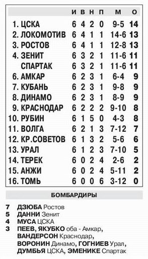 2013-08-24.Tom-CSKA.1