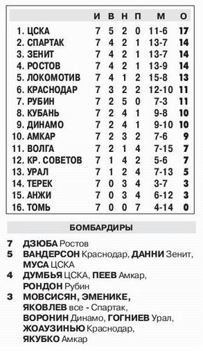 2013-08-30.CSKA-Amkar.1