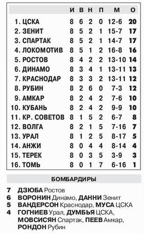 2013-09-14.CSKA-Rostov.2