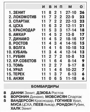 2013-09-28.Terek-CSKA.1