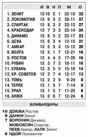 2013-10-18.Zenit-CSKA.3