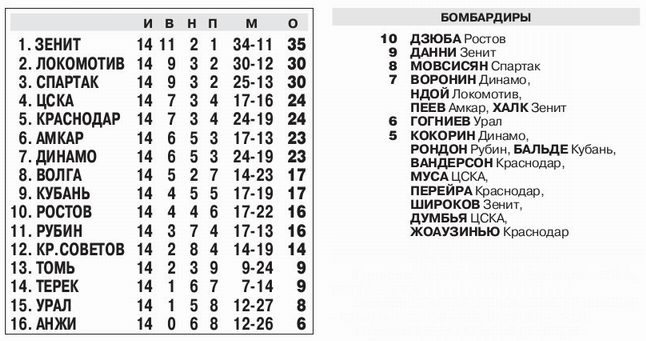 2013-10-27.CSKA-Krasnodar.2