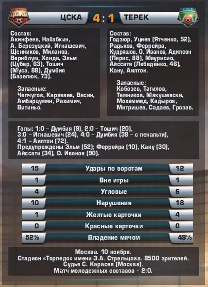 2013-11-10.CSKA-Terek.2