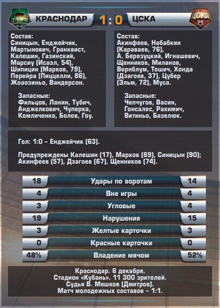 2013-12-06.Krasnodar-CSKA.3