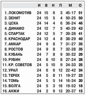 2014-04-05.KrylijaSovetov-CSKA.3