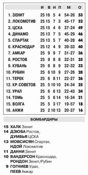 2014-04-12.CSKA-Ural.1
