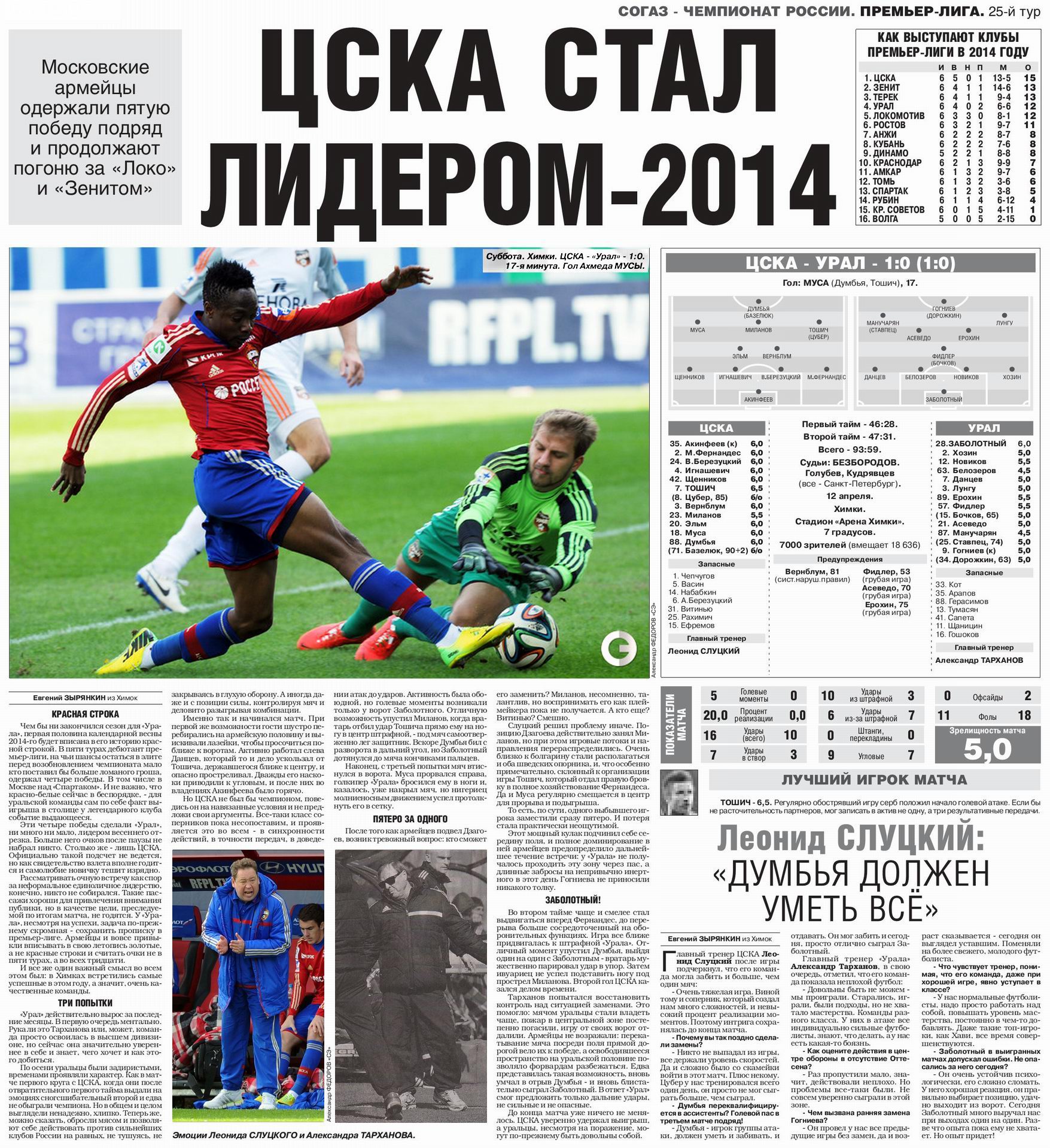 2014-04-12.CSKA-Ural