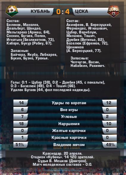 2014-04-20.Kuban-CSKA.3