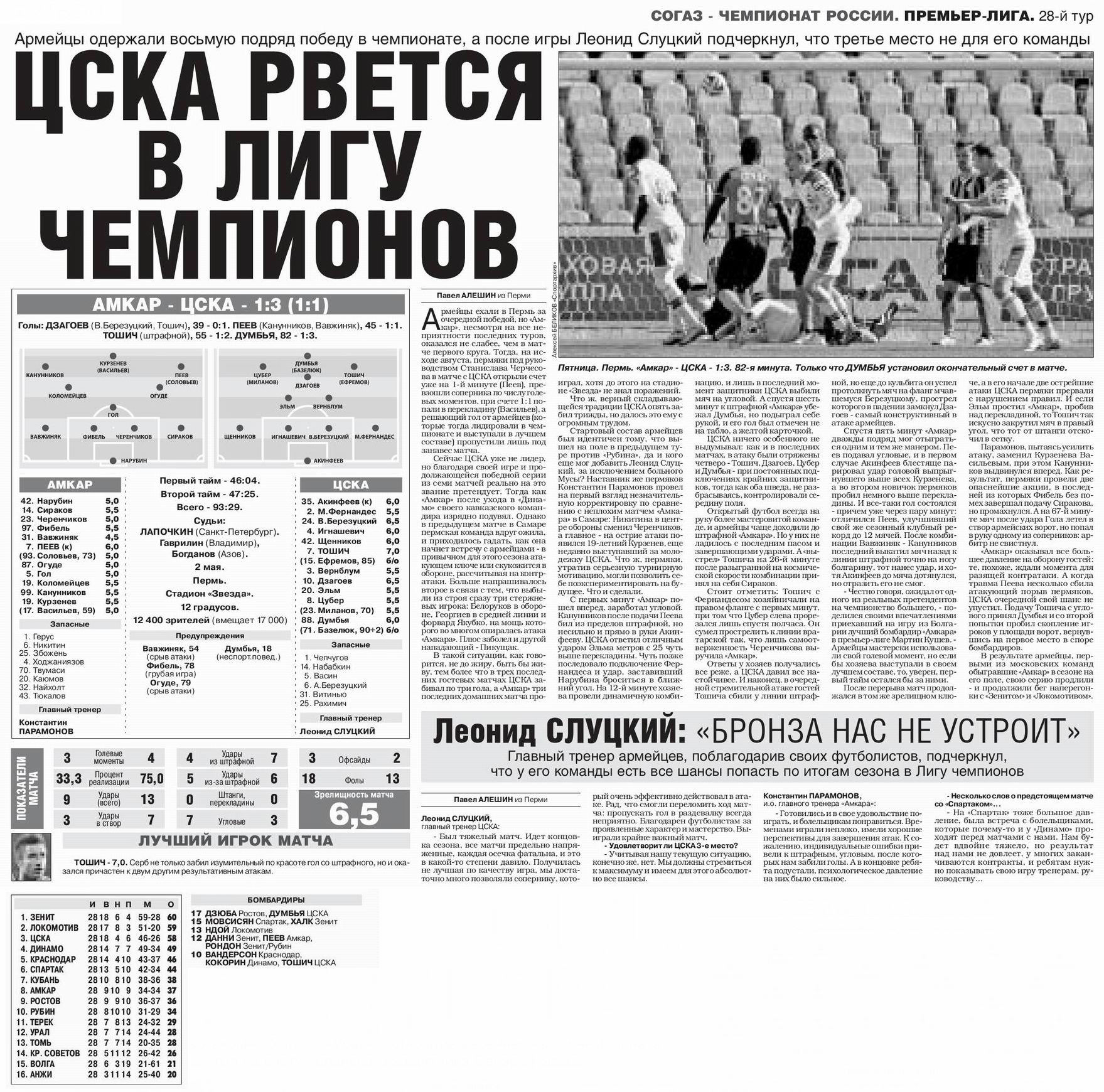 2014-05-02.Amkar-CSKA