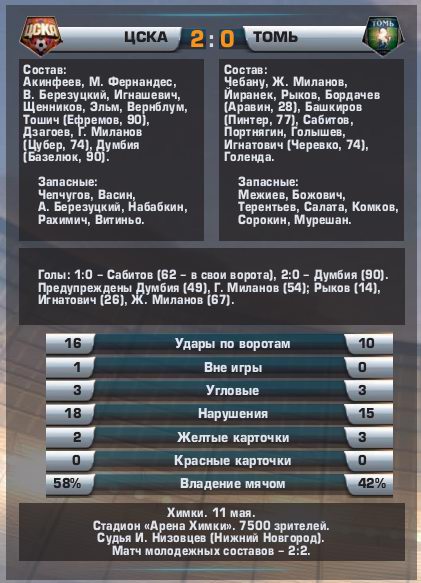 2014-05-11.CSKA-Tom.3