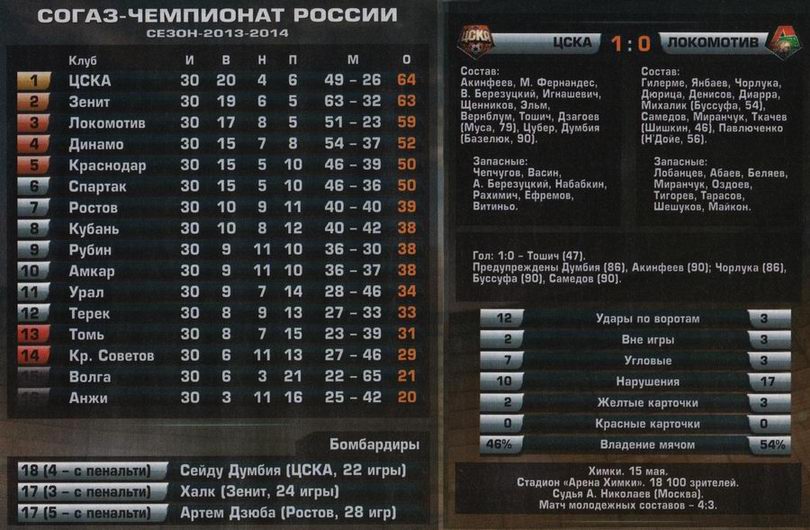 2014-05-15.CSKA-LokomotivM.20