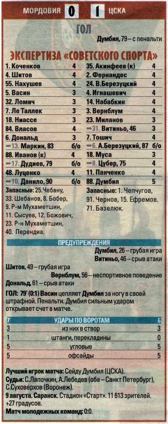 2014-08-09.Mordovija-CSKA.1