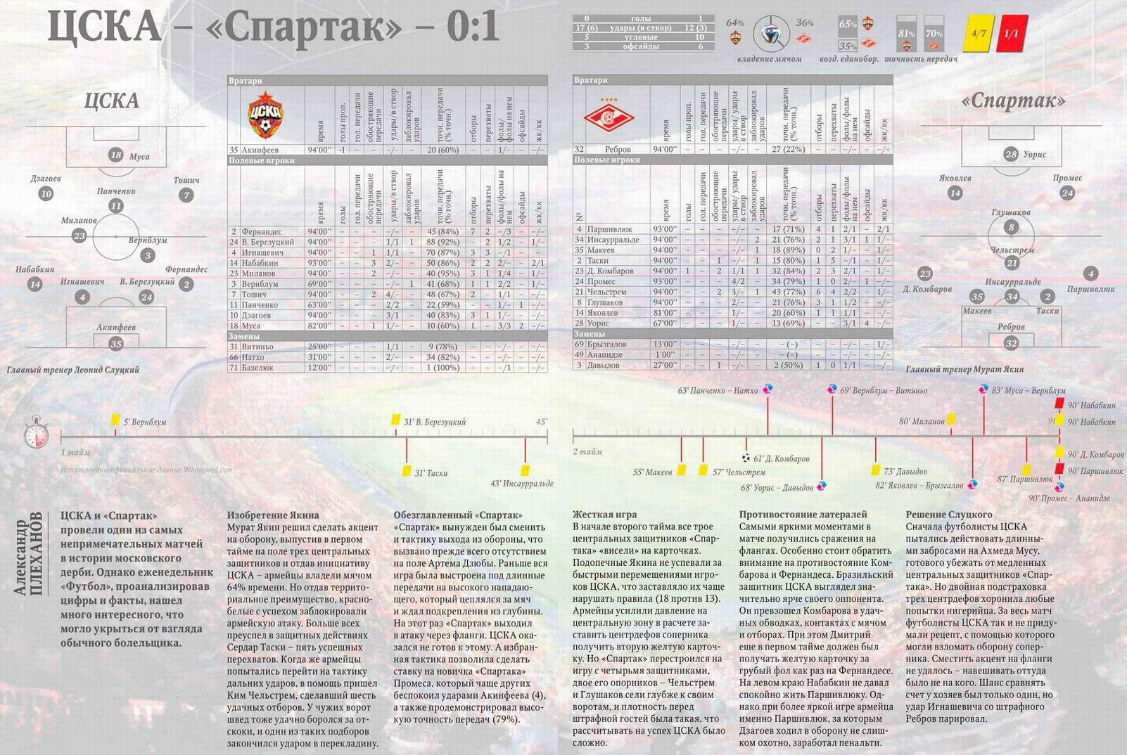 2014-08-17.CSKA-SpartakM.6