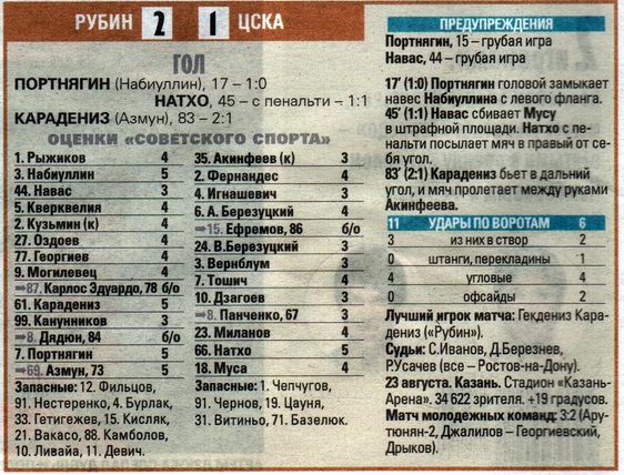 2014-08-23.Rubin-CSKA.2