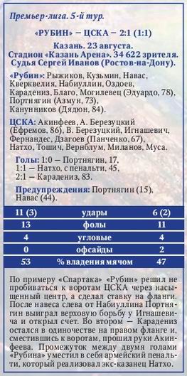 2014-08-23.Rubin-CSKA.3