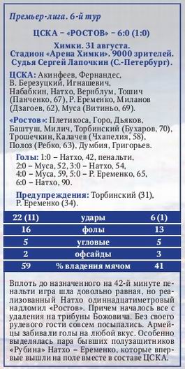 2014-08-31.CSKA-Rostov.6