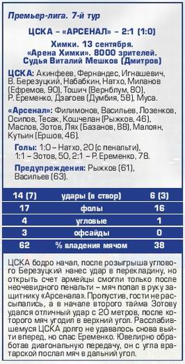 2014-09-13.CSKA-ArsenalT.2