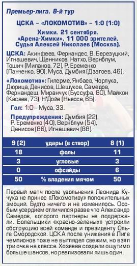 2014-09-21.CSKA-LokomotivM.6