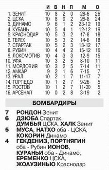 2014-10-18.CSKA-Kuban.2