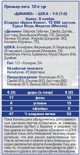 2014-11-09.DinamoM-CSKA.9
