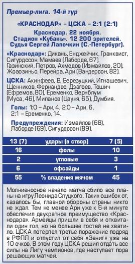 2014-11-22.Krasnodar-CSKA.5