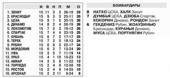 2014-11-29.CSKA-Ufa.1