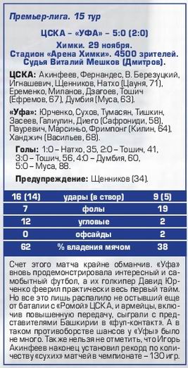 2014-11-29.CSKA-Ufa.4