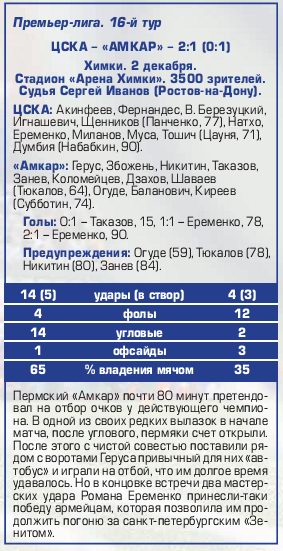 2014-12-02.CSKA-Amkar.3