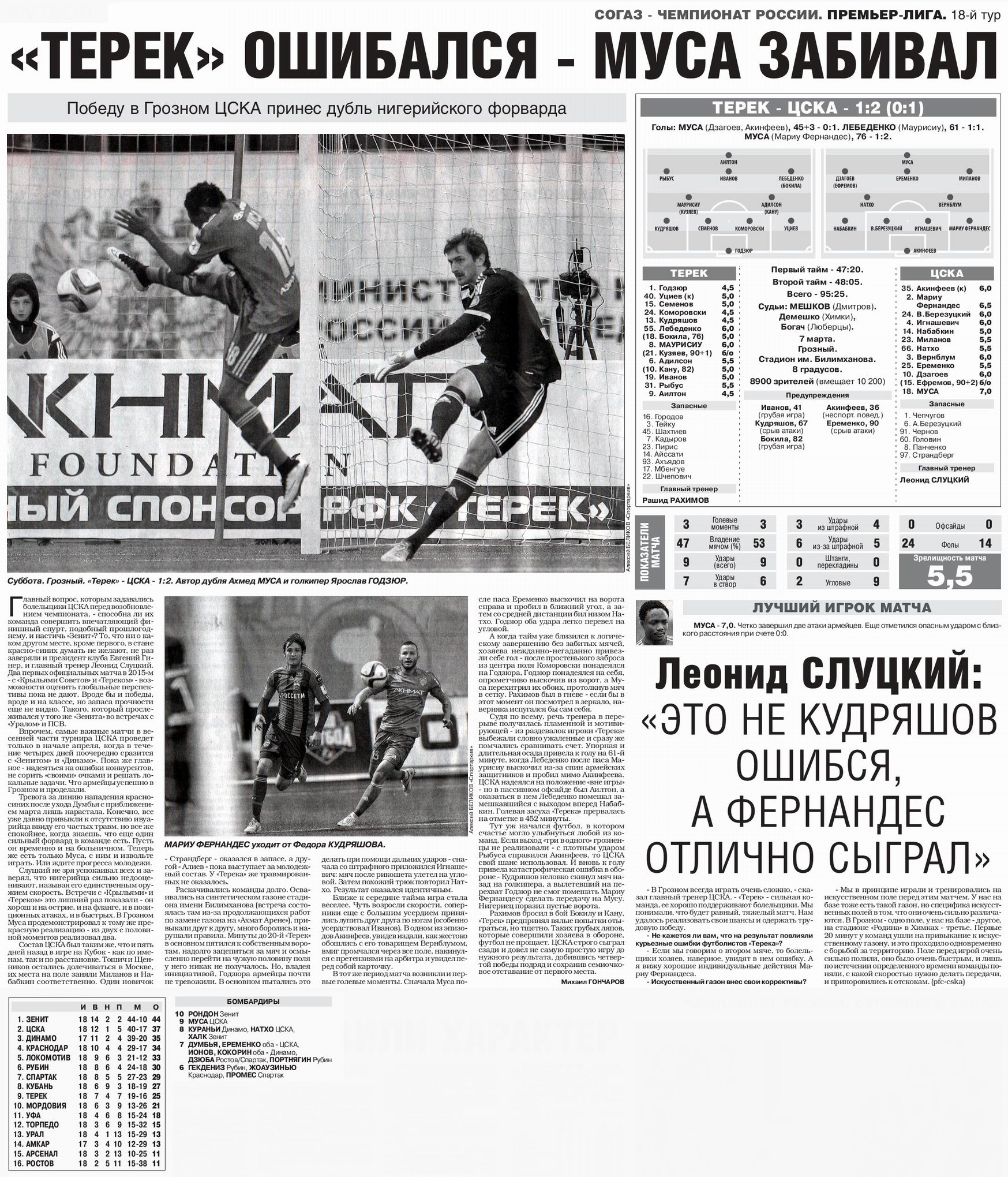 2015-03-07.Terek-CSKA