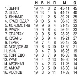 2015-03-14.CSKA-Mordovija.2