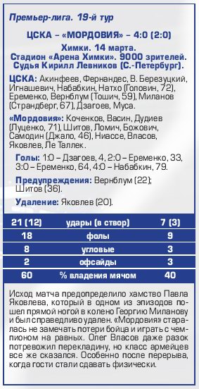 2015-03-14.CSKA-Mordovija.3