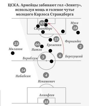 2015-04-05.Zenit-CSKA.7