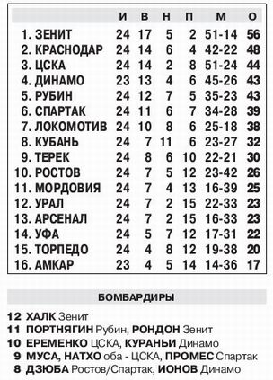 2015-04-19.CSKA-Krasnodar.5