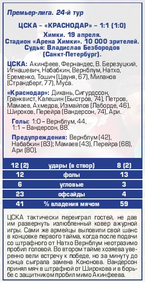 2015-04-19.CSKA-Krasnodar.6