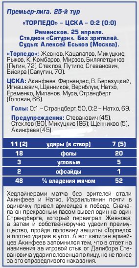 2015-04-25.TorpedoM-CSKA.4