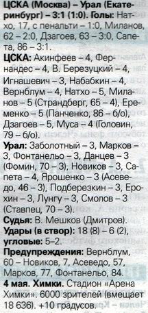 2015-05-04.CSKA-Ural.1