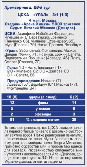 2015-05-04.CSKA-Ural.3