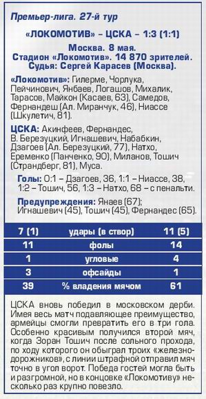 2015-05-10.LokomotivM-CSKA.2