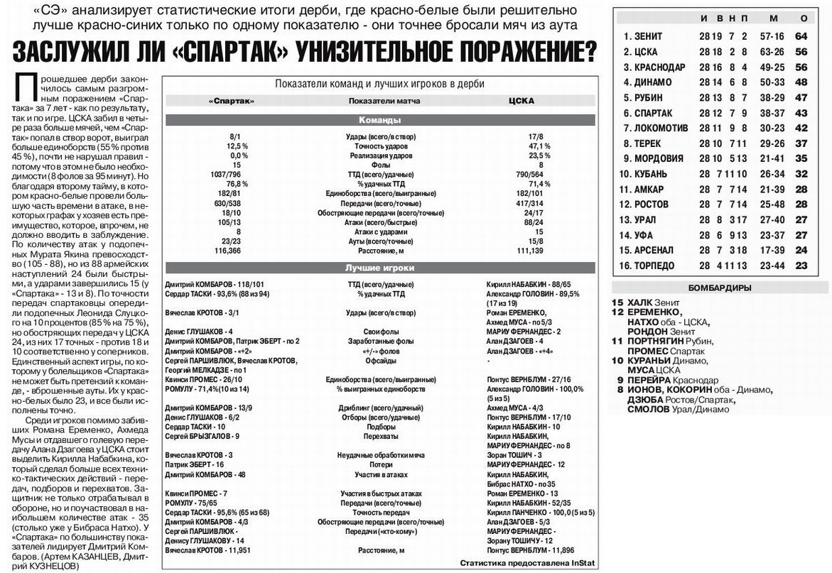 2015-05-17.SpartakM-CSKA.3