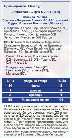 2015-05-17.SpartakM-CSKA.7