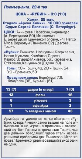 2015-05-25.CSKA-Rubin.1