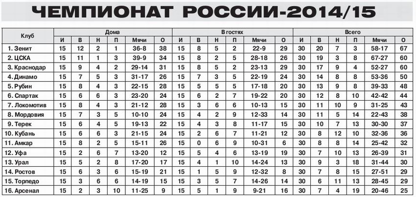 2015-05-30.Rostov-CSKA.3