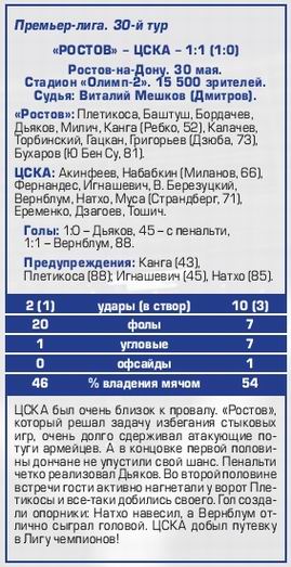 2015-05-30.Rostov-CSKA.4