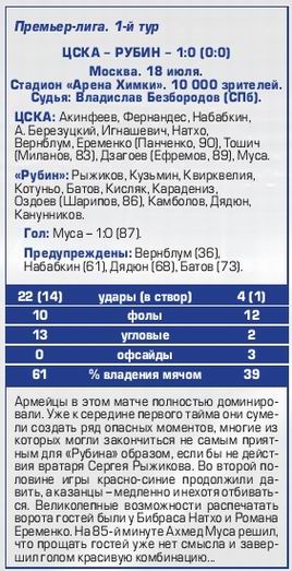 2015-07-18.CSKA-Rubin.2
