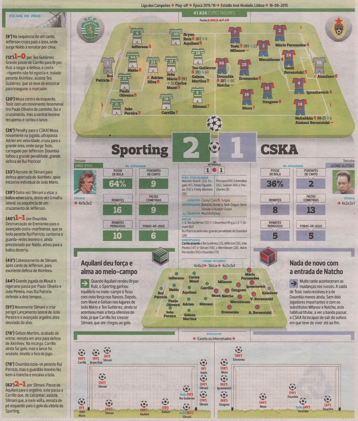 2015-08-18.Sporting-CSKA.13