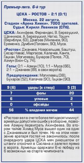 2015-08-22.CSKA-Rostov.5